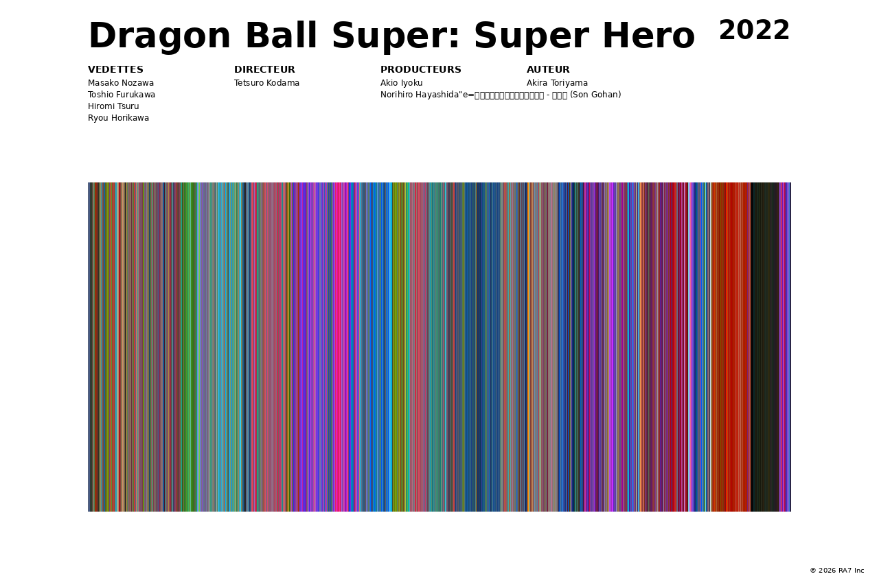 Aperçu de l’affiche pour Dragon Ball Super: Super Hero
